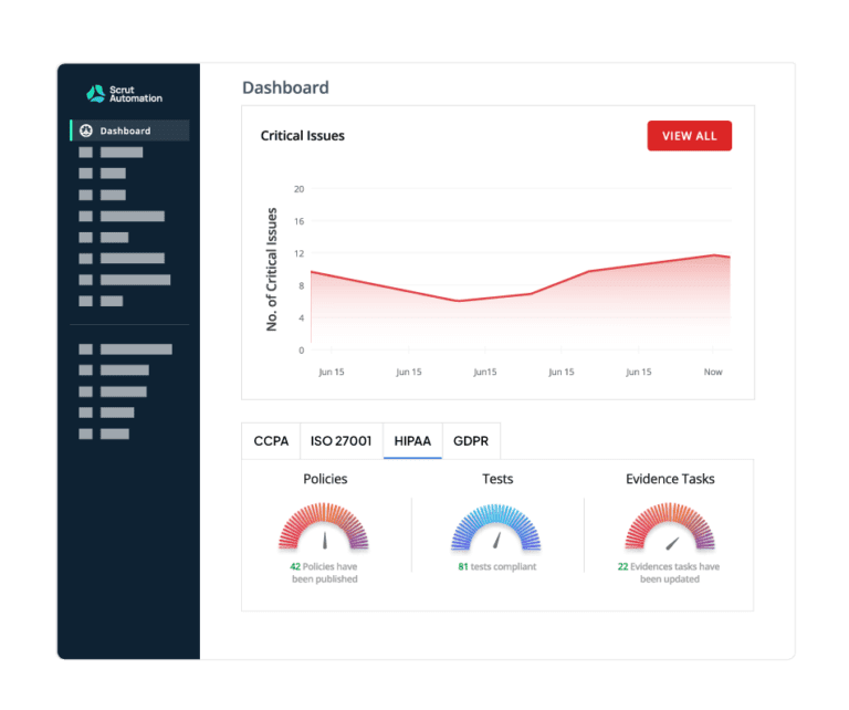 Build A Robust Hipaa Compliance Posture Scrut Automation