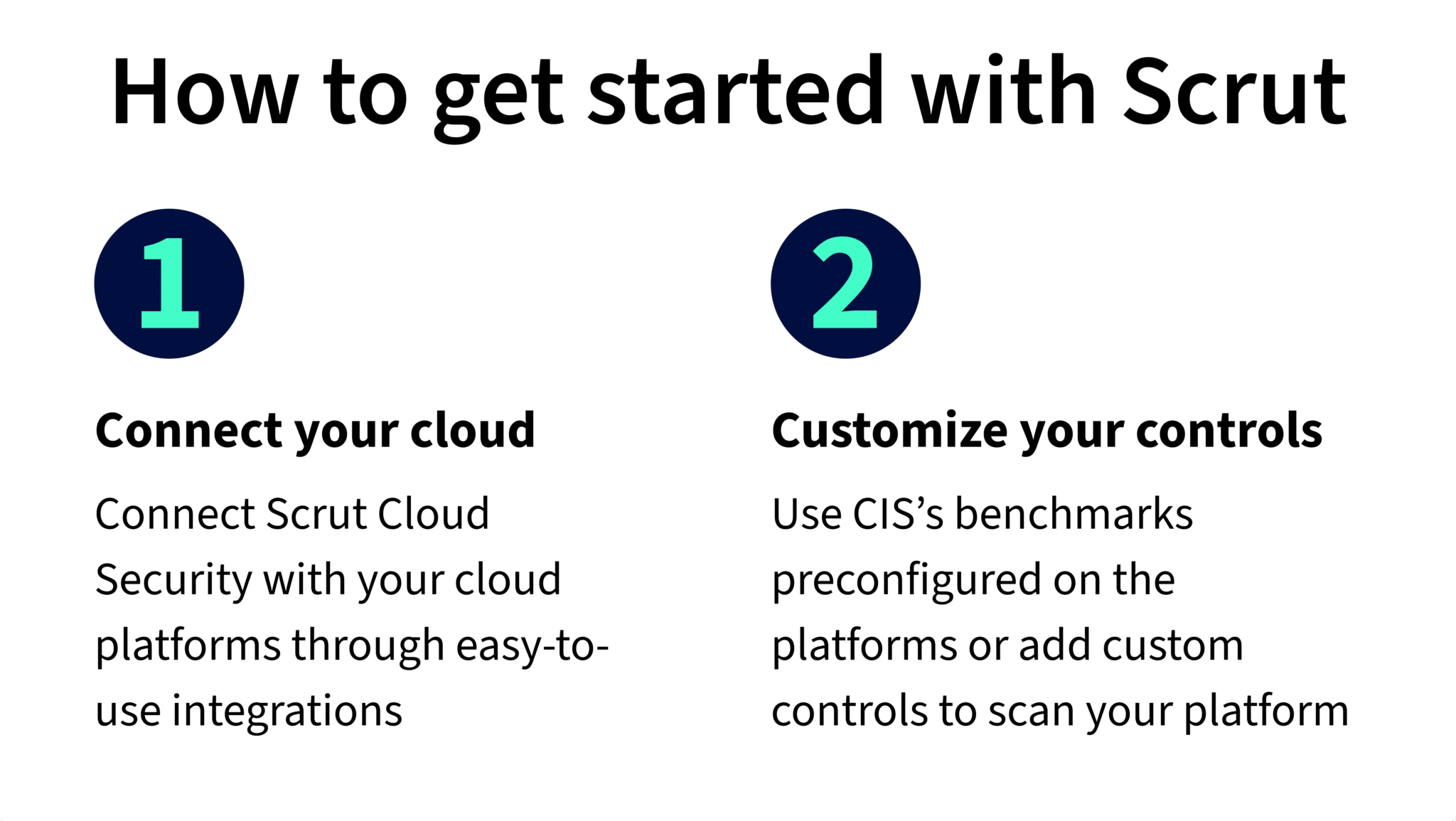 Top Cloud Security Monitoring Tools Scrut Automation