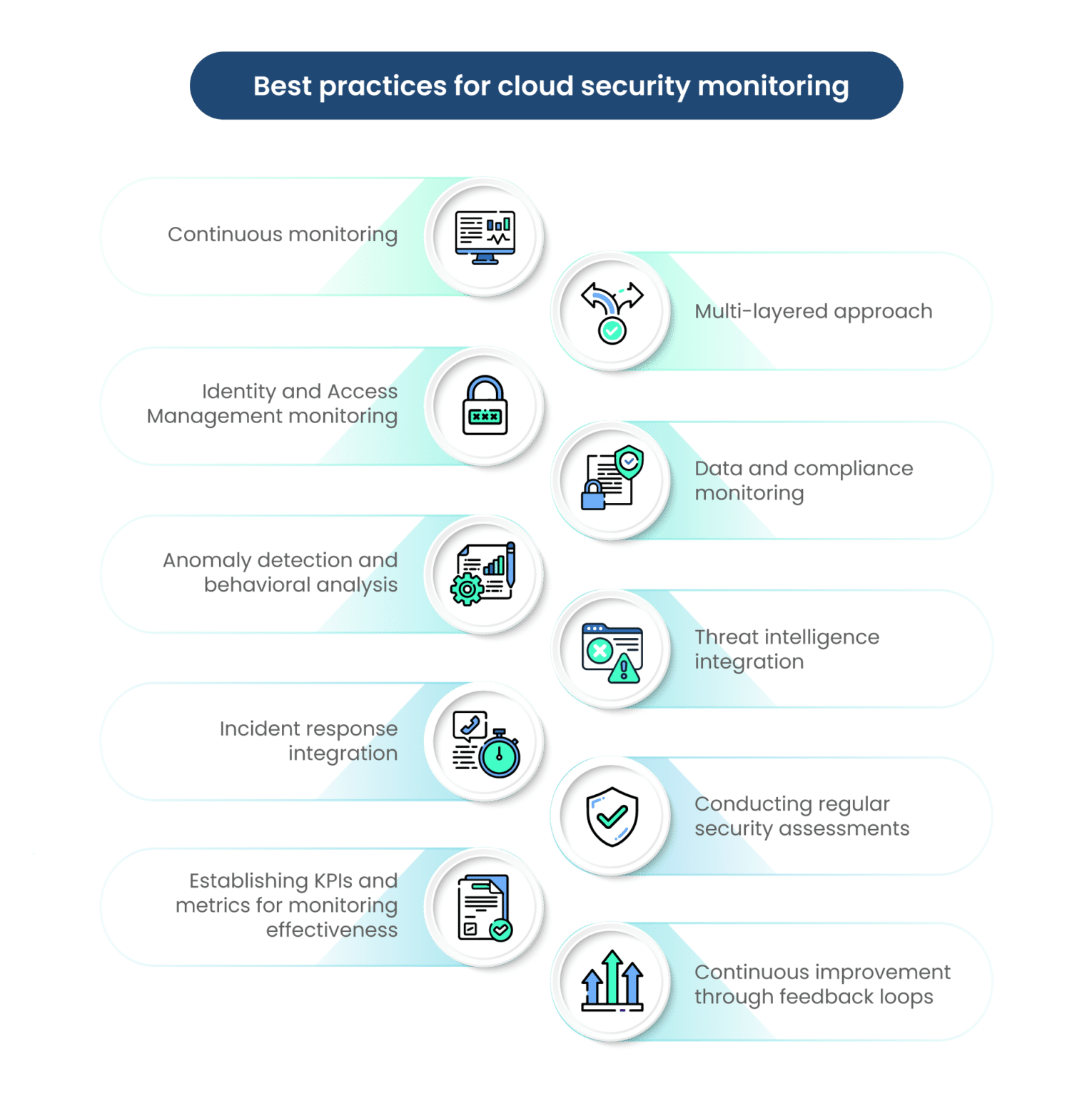 Cloud Security Monitoring Best Practices Scrut Automation