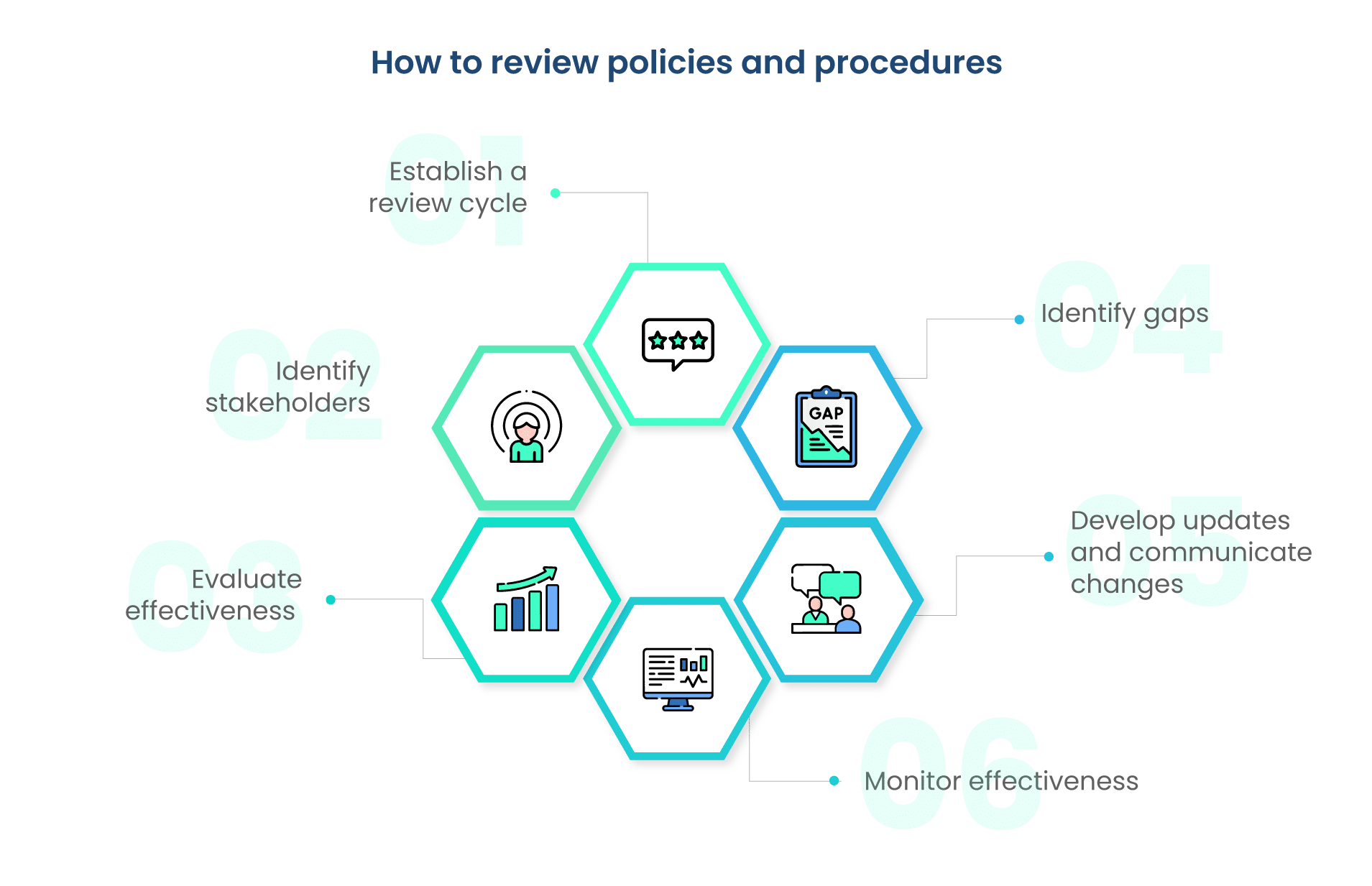 IT GRC Best Practices For Achieving Effective Scrut Automation