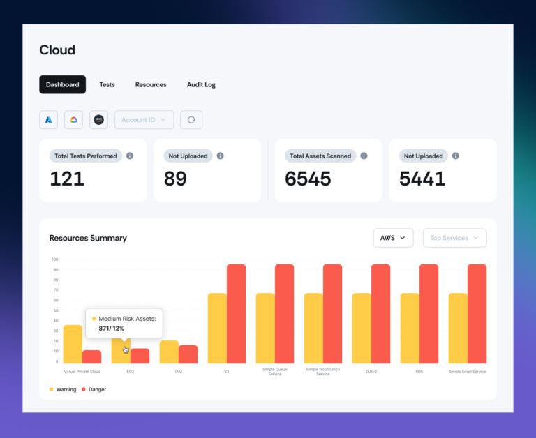 A Guide To Hipaa For Social Media Scrut Automation