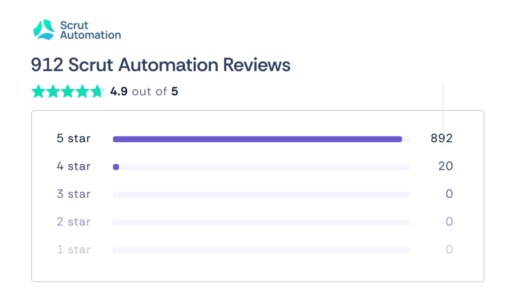 g2 scrut review