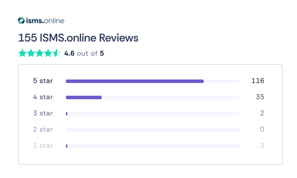 isms.online g2 review