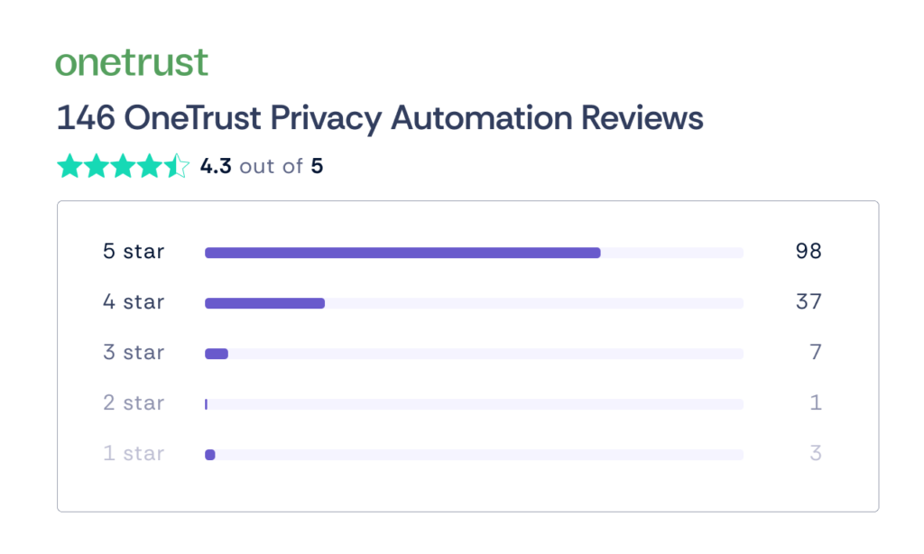 onetrust privacy review