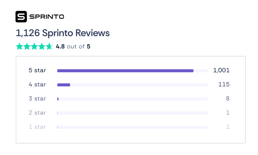 sprinto g2 review