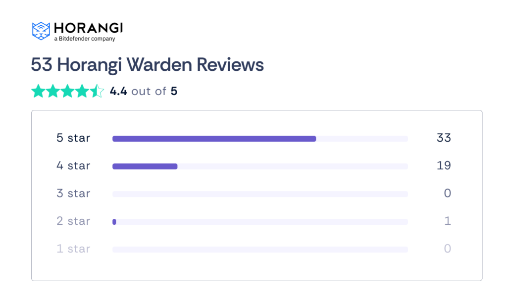 horangi warden review g2