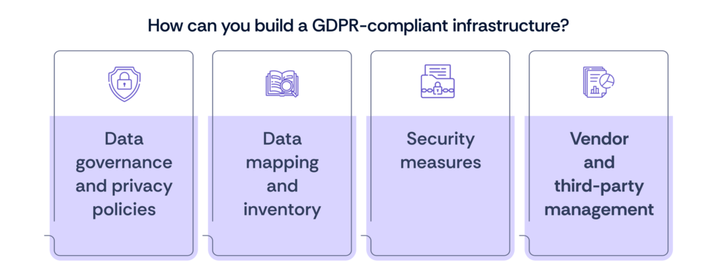 GDPR-compliant infrastructure