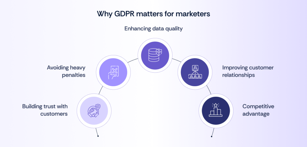 GDPR matters for marketers