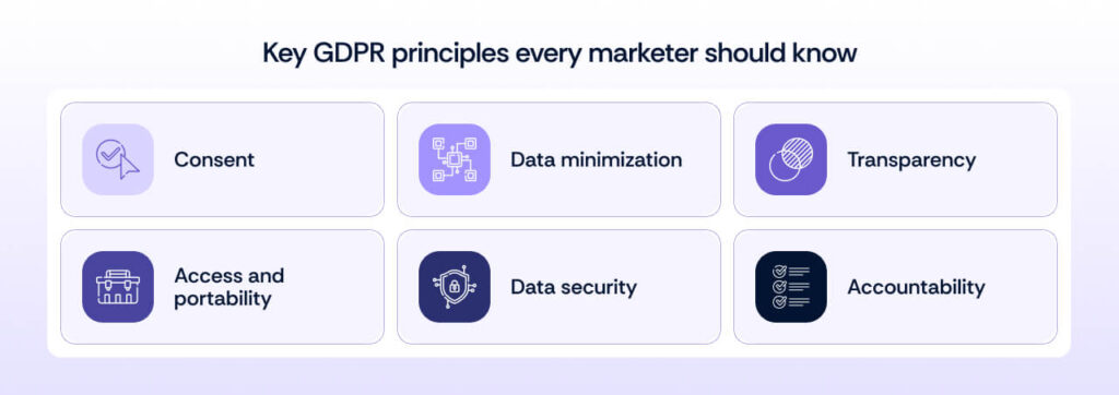 GDPR principles every marketer should know