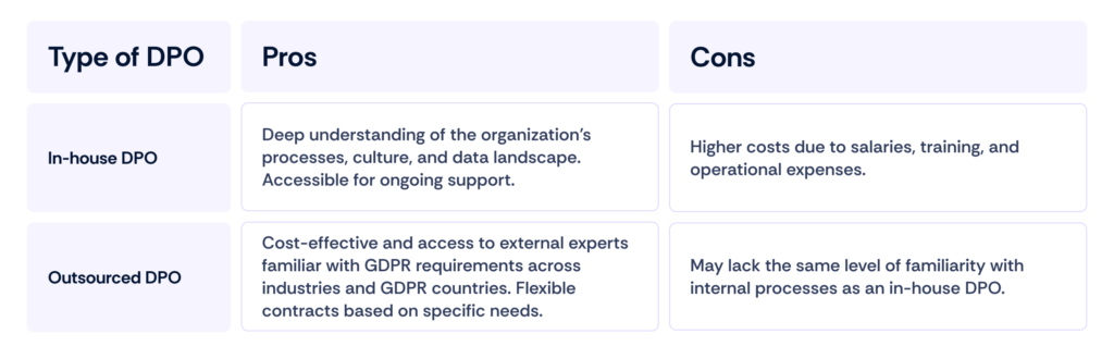 DPO outsourcing pros vs cons