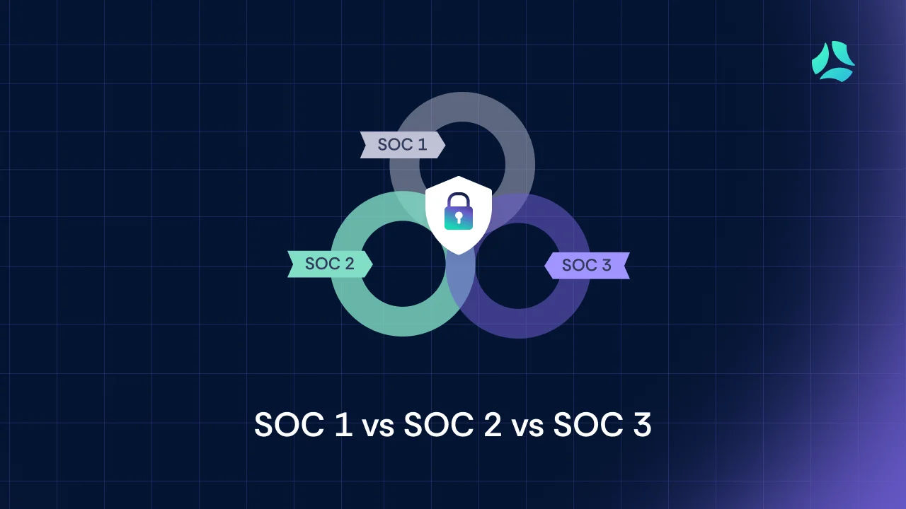 SOC 1 vs 2 vs 3 Banner