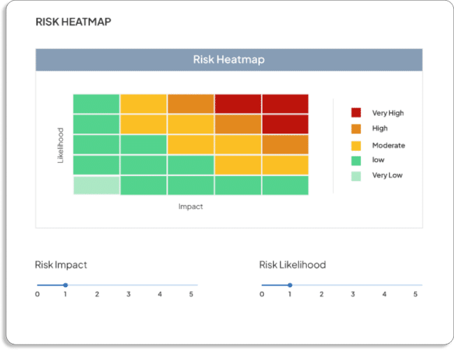 How to Choose a Risk Management Software for Your Organization? - Scrut ...