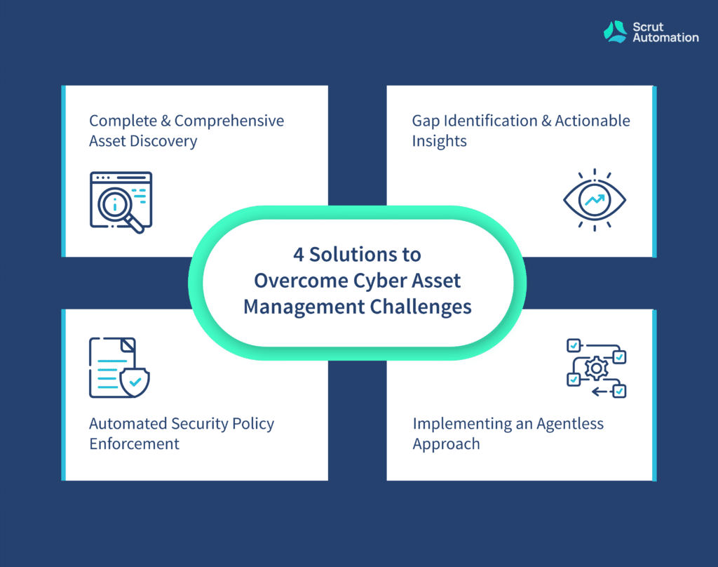 Cyber Asset Management Challenges How To Overcome Them Scrut Automation