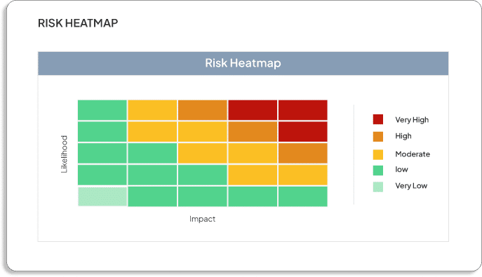 How to automate Risk Management? - Scrut Automation