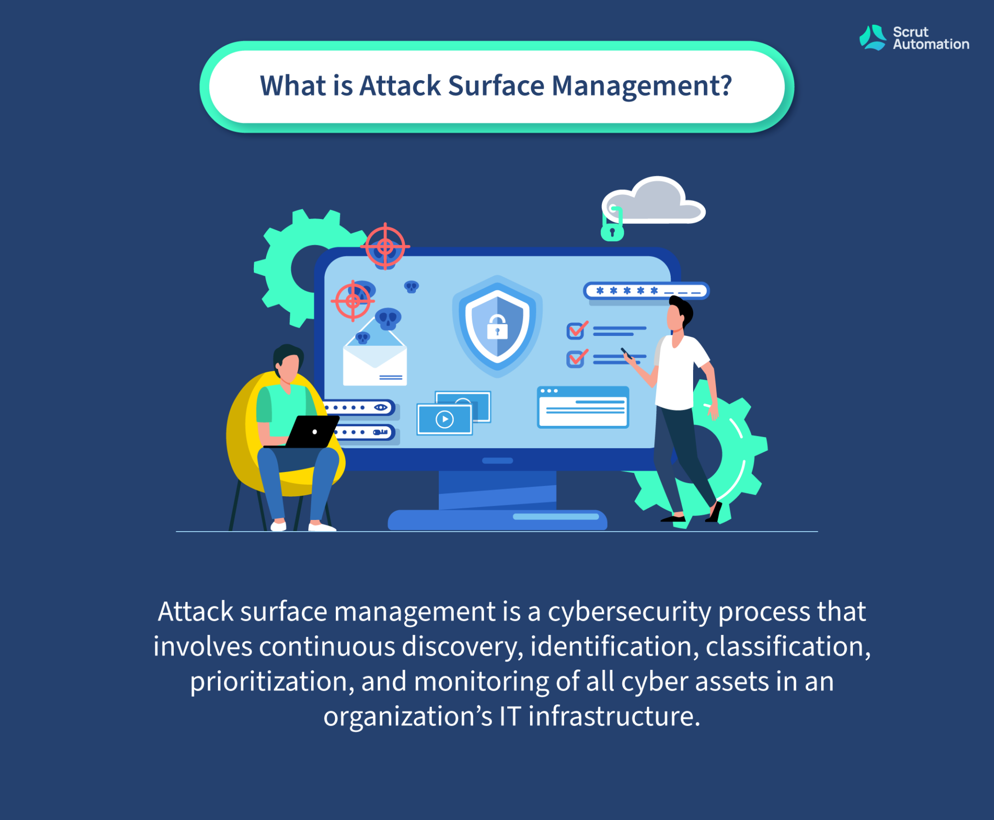 Attack Surface Management: Importance, Types, And Solution - Scrut ...