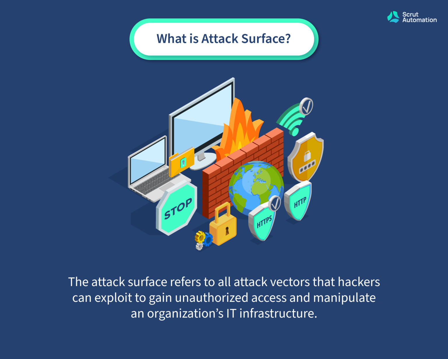 Attack Surface Management: Importance, Types, And Solution - Scrut ...