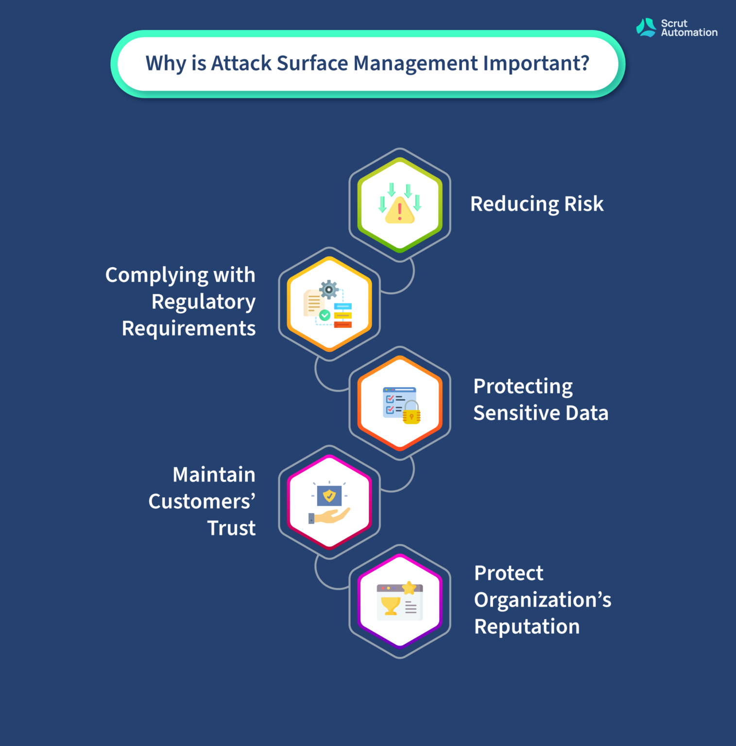 Attack Surface Management: Importance, Types, and Solution - Scrut ...