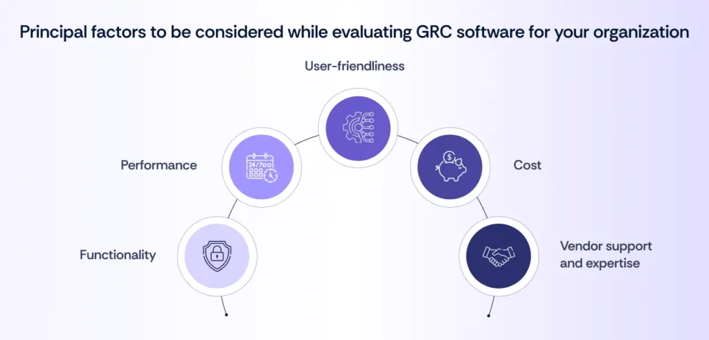 Evaluating Factors for GRC Software