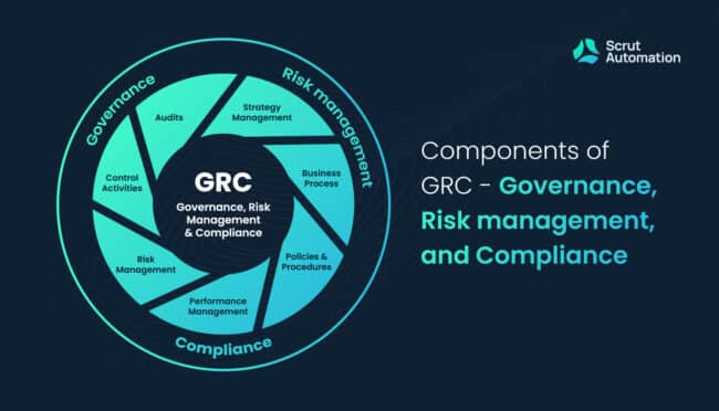 GRC meaning and importance for companies - Scrut Automation