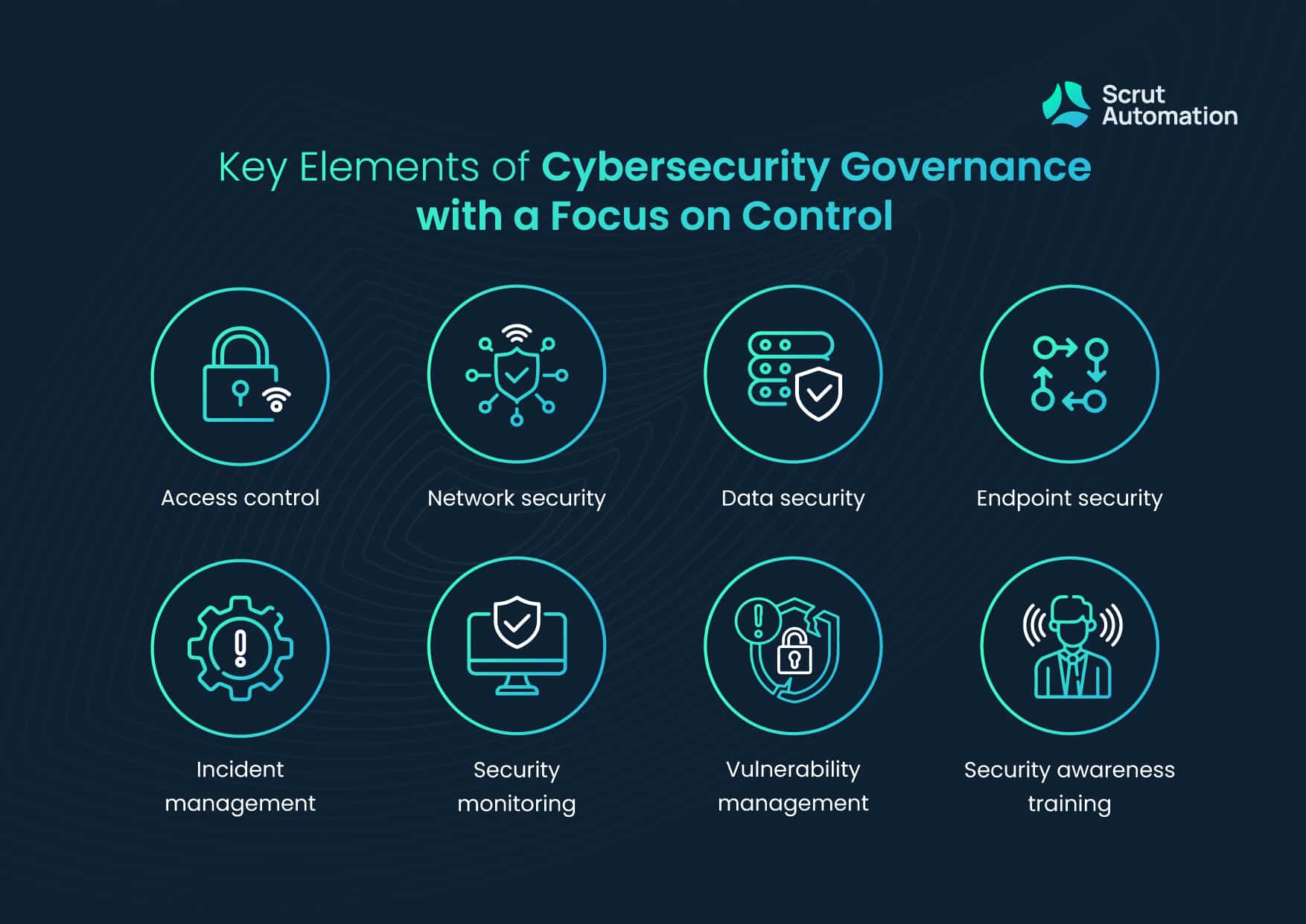 How Do Internal Control Strategies Strengthen Cybersecurity Governance ...