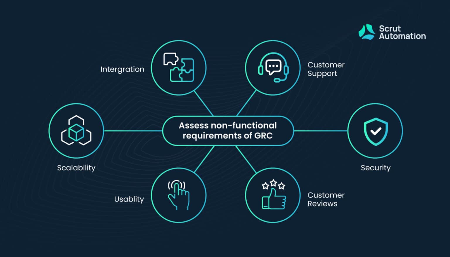 GRC Meaning And Importance For Companies - Scrut Automation