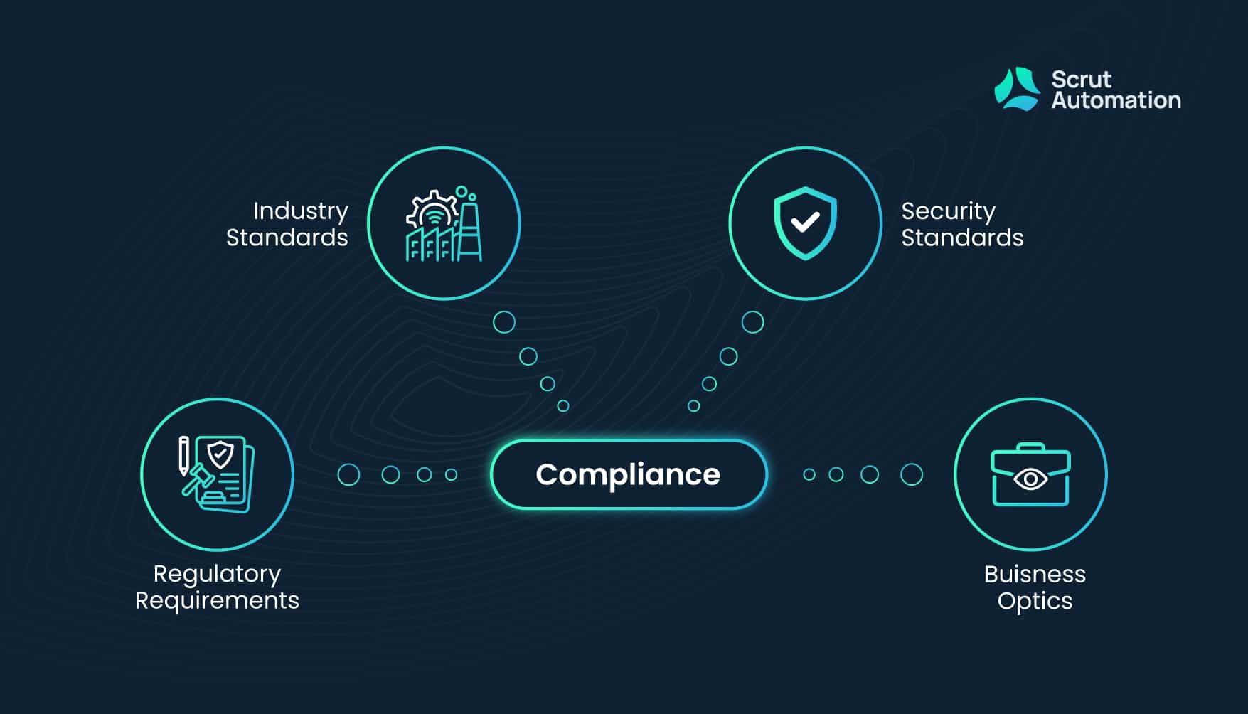 Ultimate Comprehensive Guide: How Do Security And Compliance Differ ...