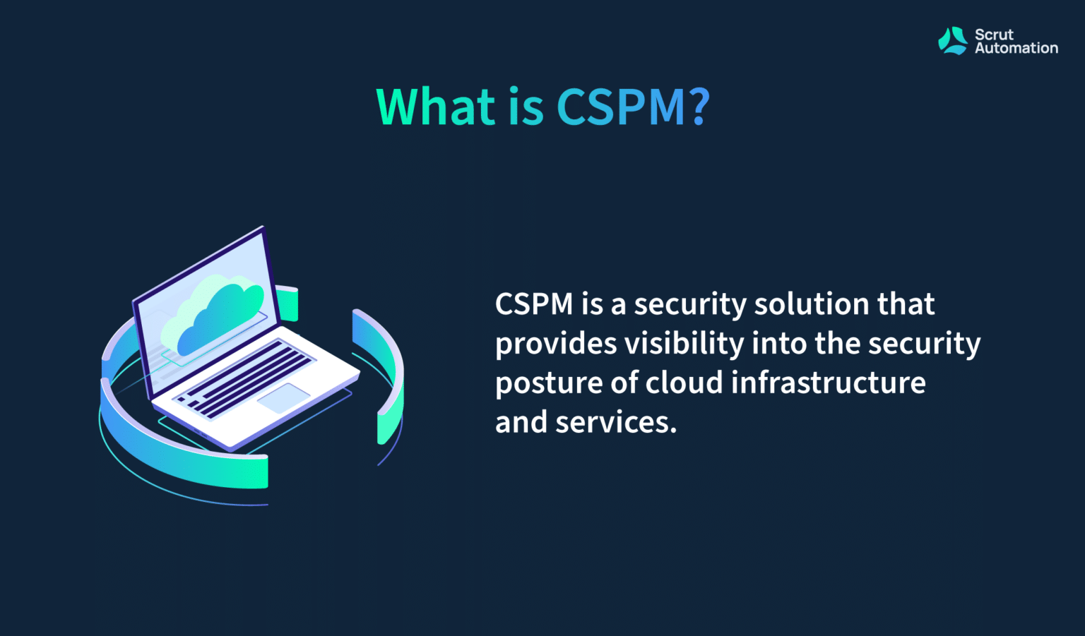 What is CSPM? Everything You Need to Know in 2023 - Scrut Automation