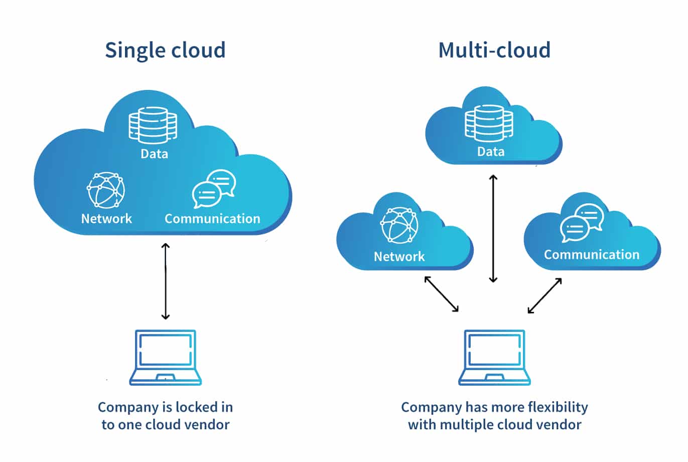 How To Create Strong ROI For Multi-Cloud Solutions Using Security And ...