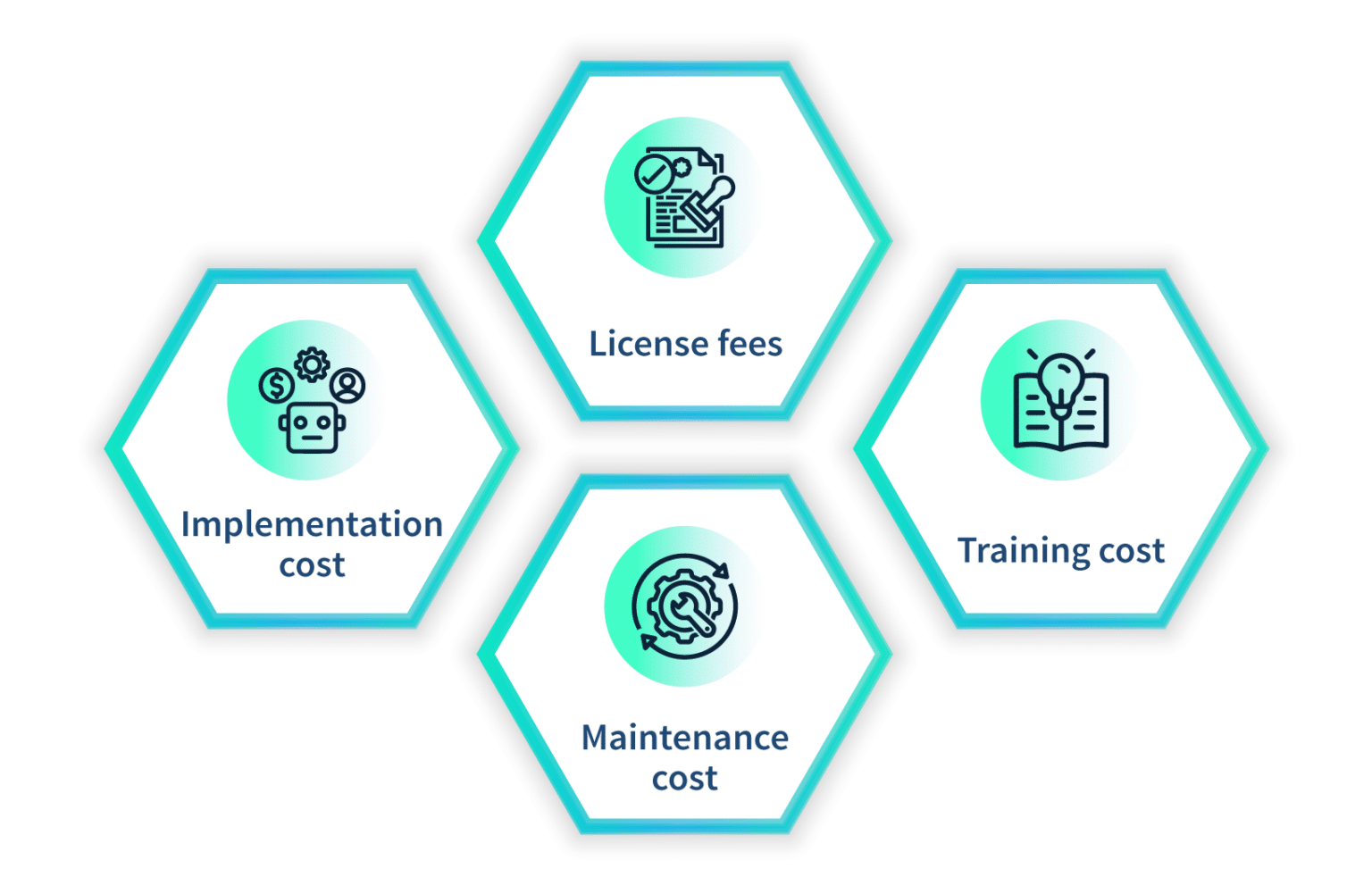 GRC Management Platforms: How to Evaluate ROI and Maximize Your ...