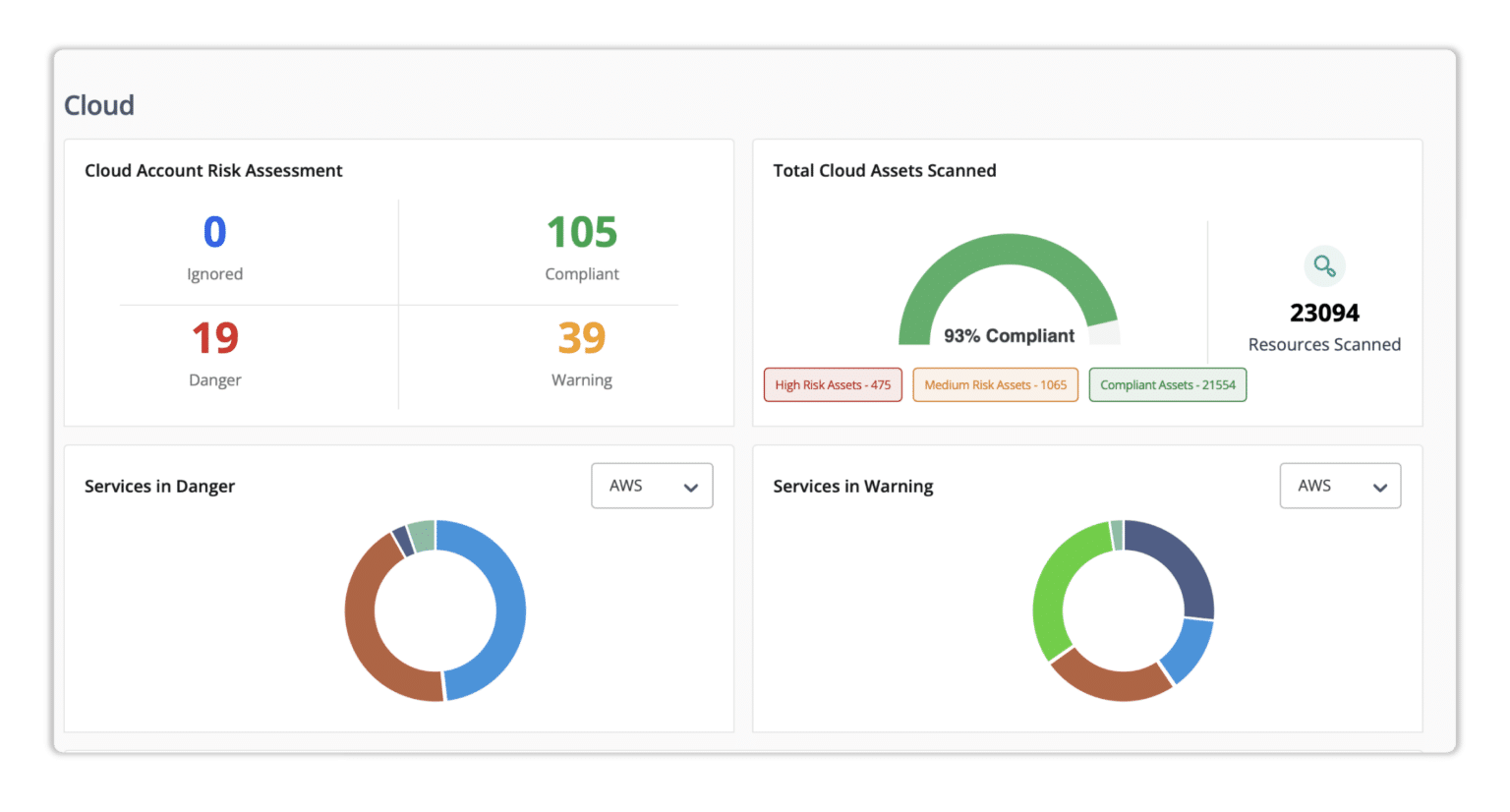 The Unified Compliance Framework Vs. The Secure Controls Framework ...