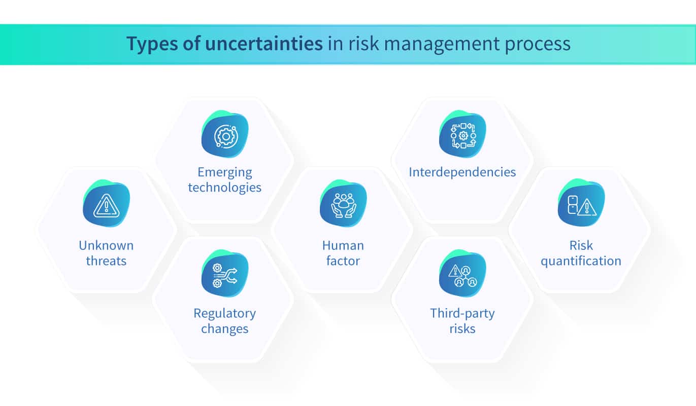 4 Key Steps For Building An Effective Risk Management Process - Scrut ...