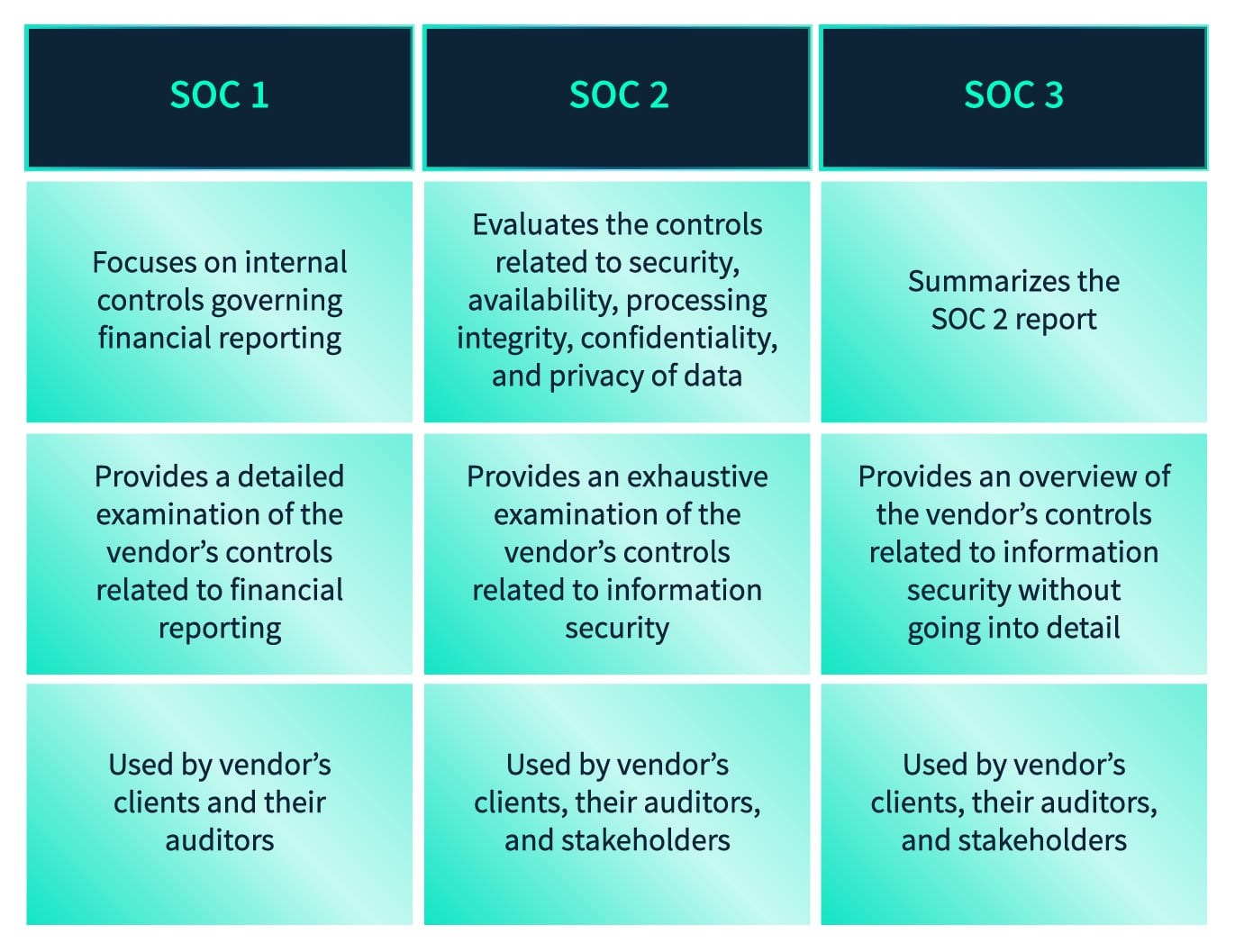 how-to-review-a-vendor-s-soc-2-report-scrut-automation