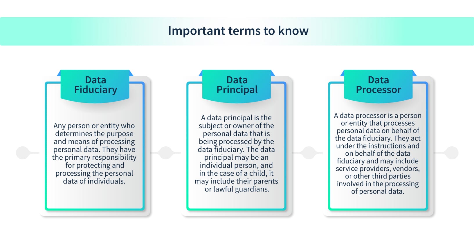 Digital Personal Data Protection Bill 2023 In India - Scrut Automation