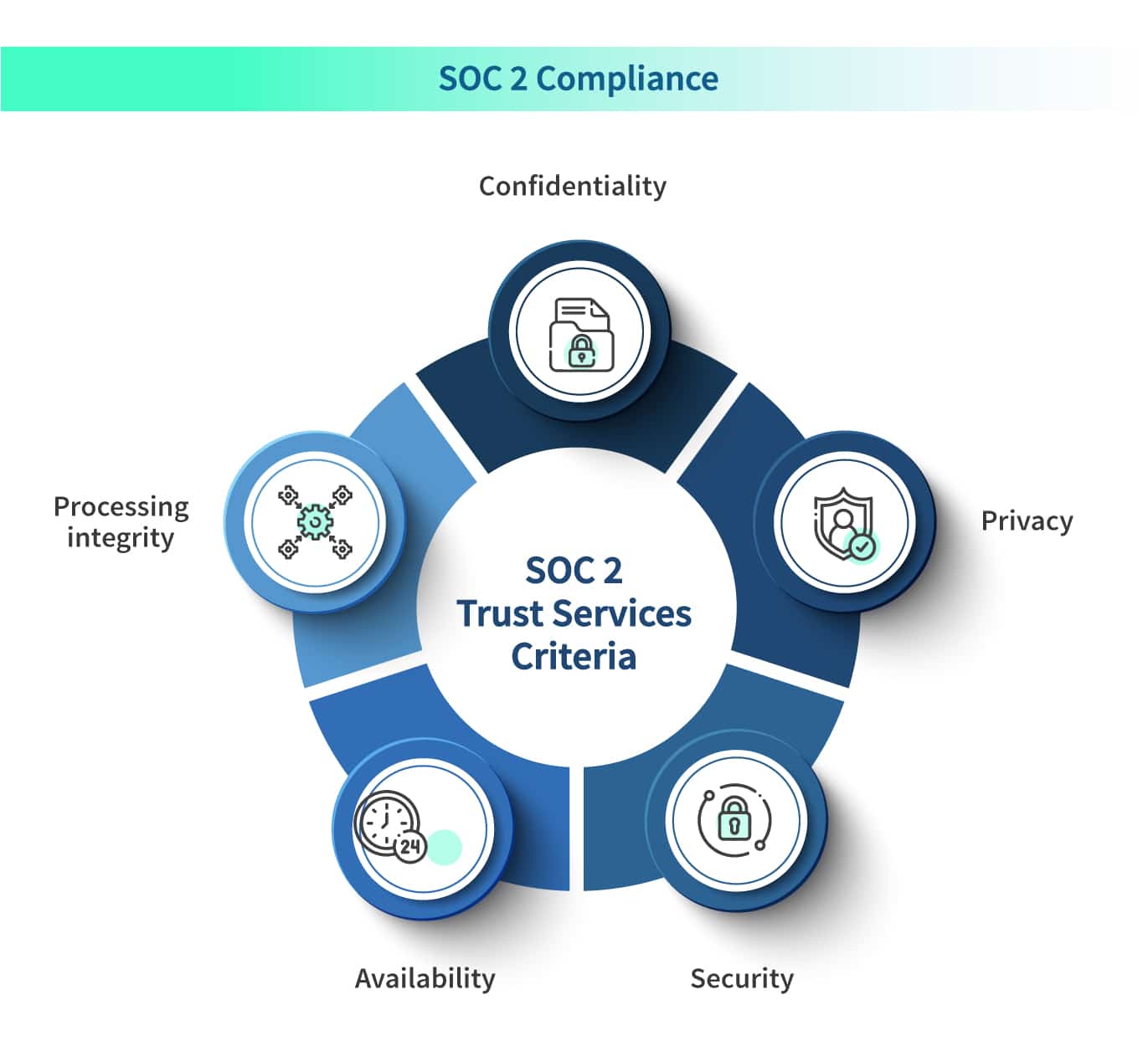 How To Review A Vendor’s Soc 2 Report? - Scrut Automation