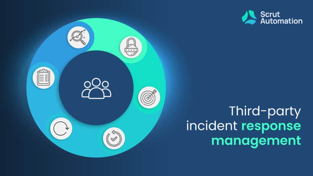 Third Party Incident Response Management Plan Scrut Automation