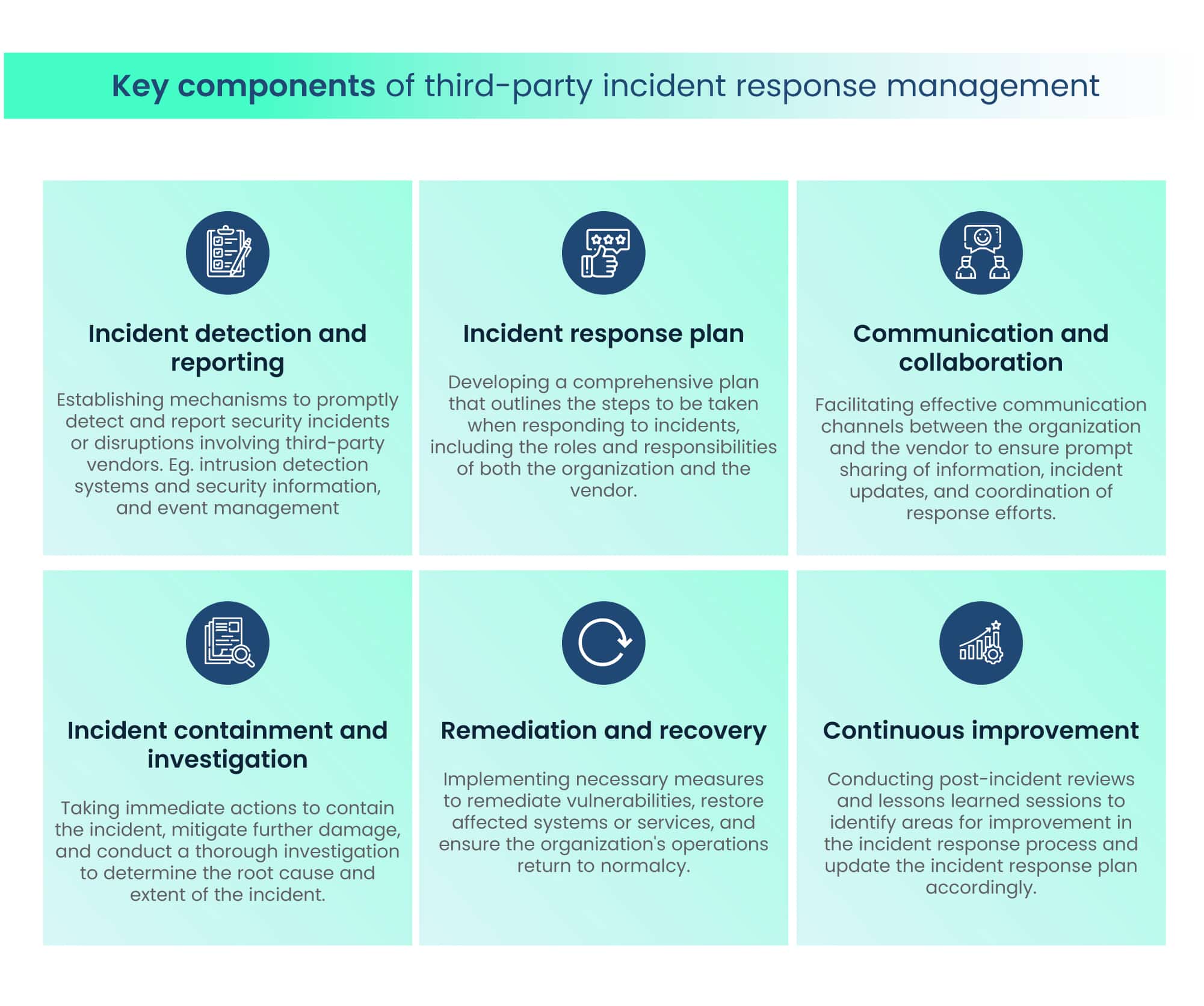 Third Party Incident Response Management Plan Scrut Automation 2680