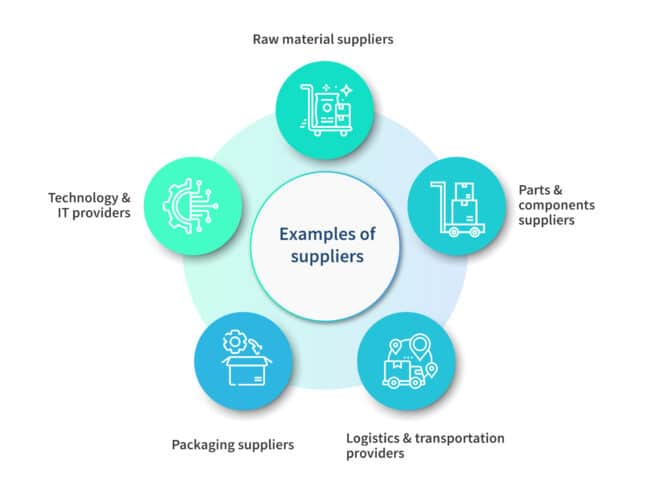 Difference between SCRM, TPRM, and VRM - Scrut Automation