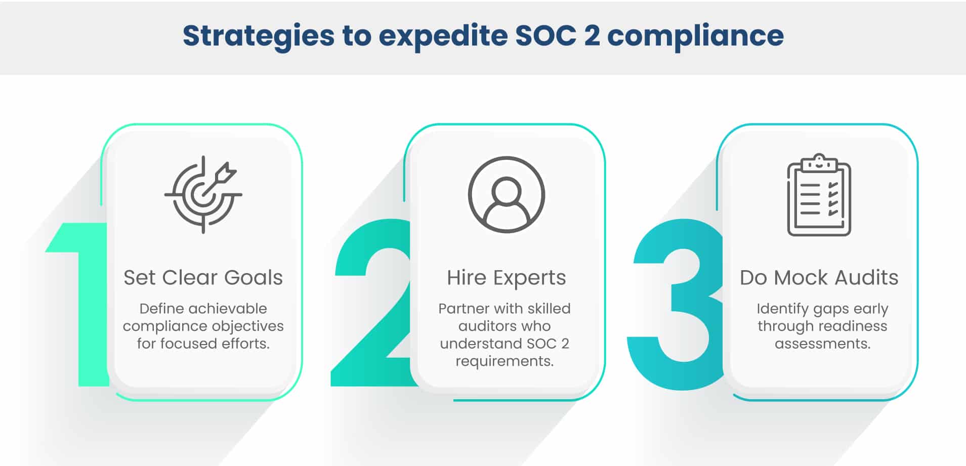 Soc 2 Compliance Timeline For Completion Scrut Automation