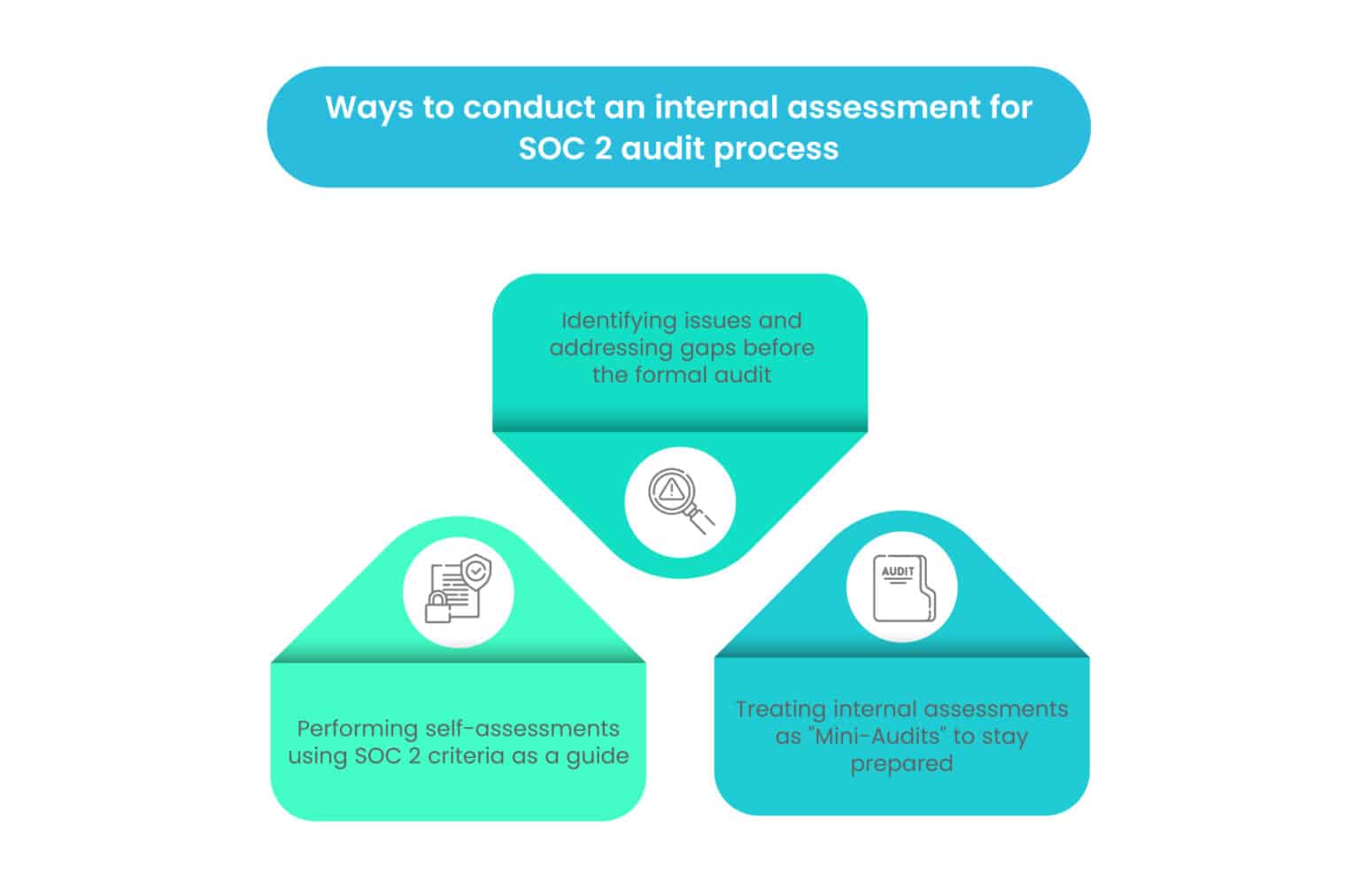 Accelerate The Soc 2 Audit Process Scrut Automation