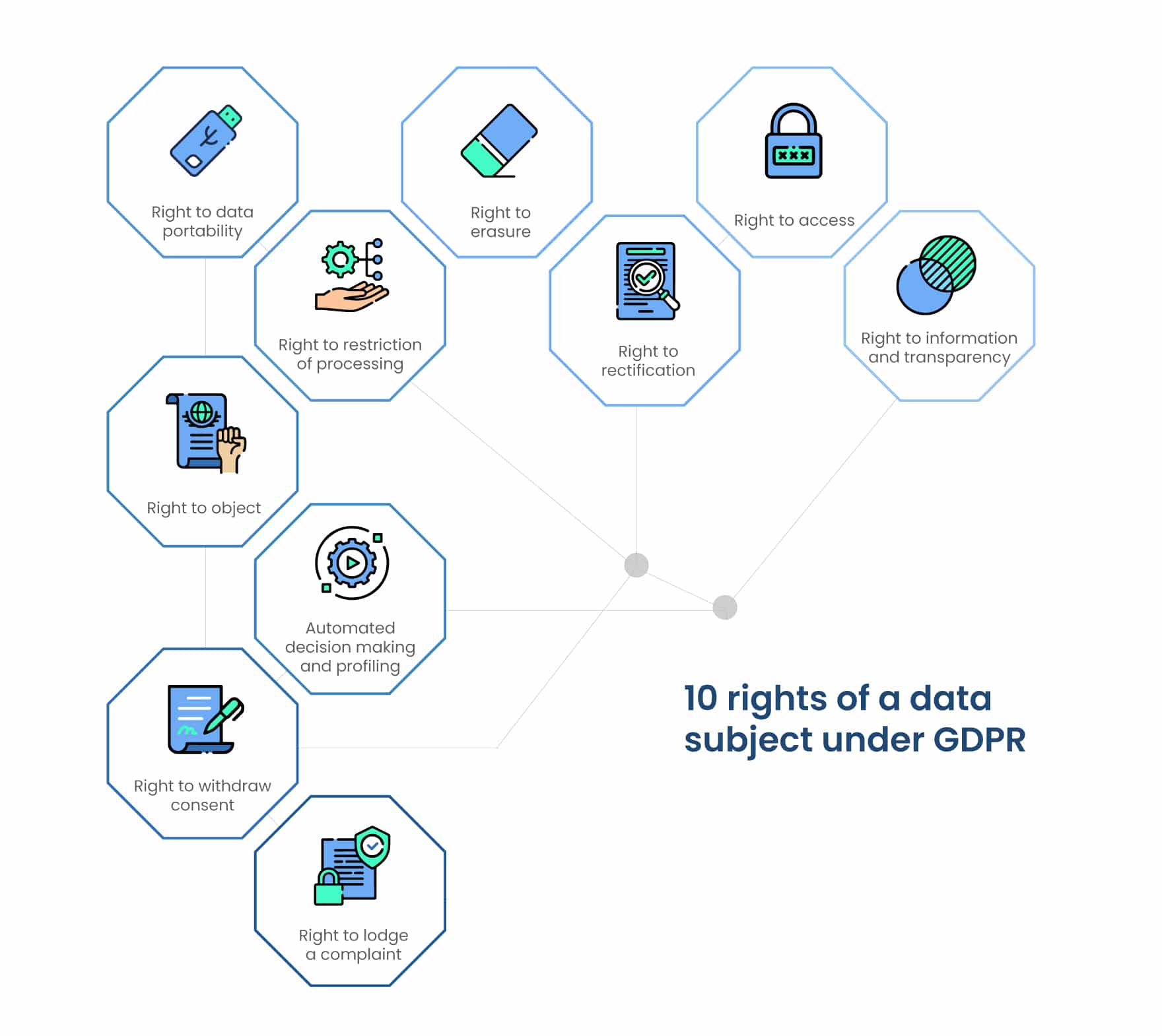 5 Common GDPR Compliance Myths - Scrut Automation