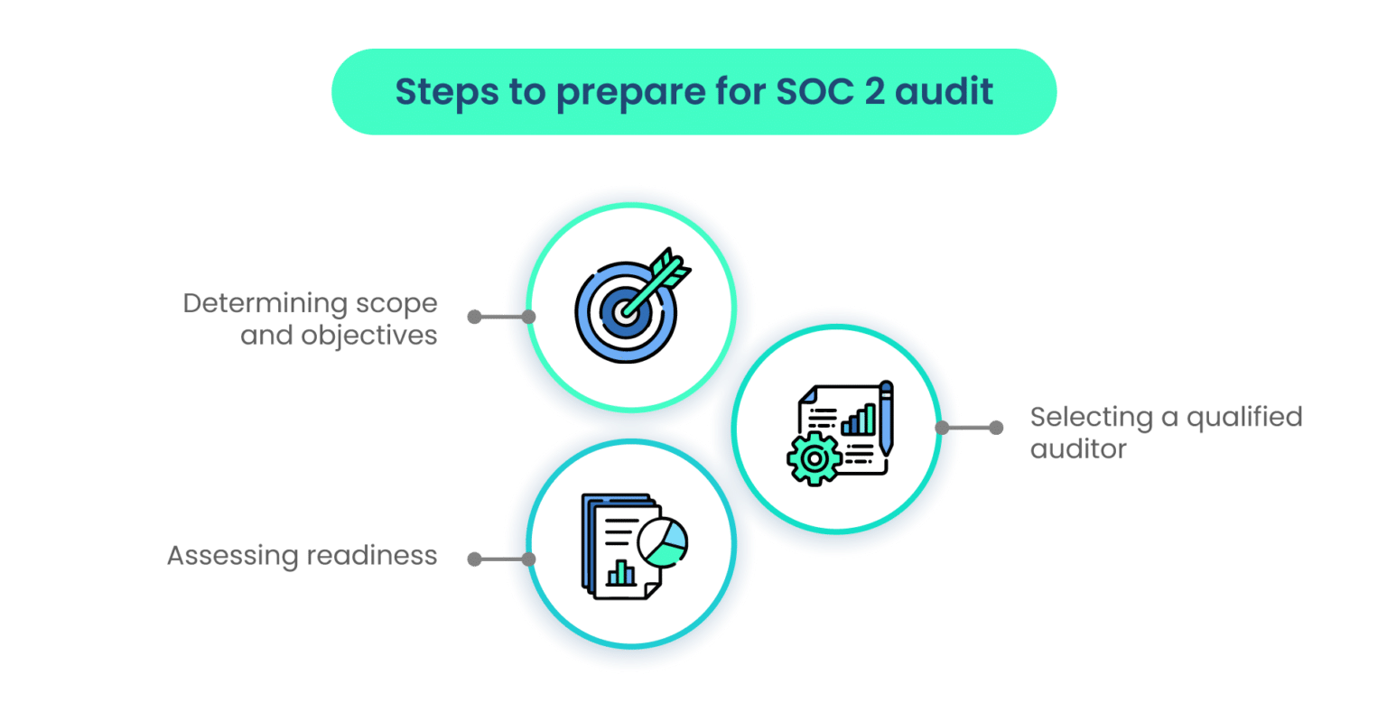 Soc 2 Audit Process How Does It Work Scrut Automation