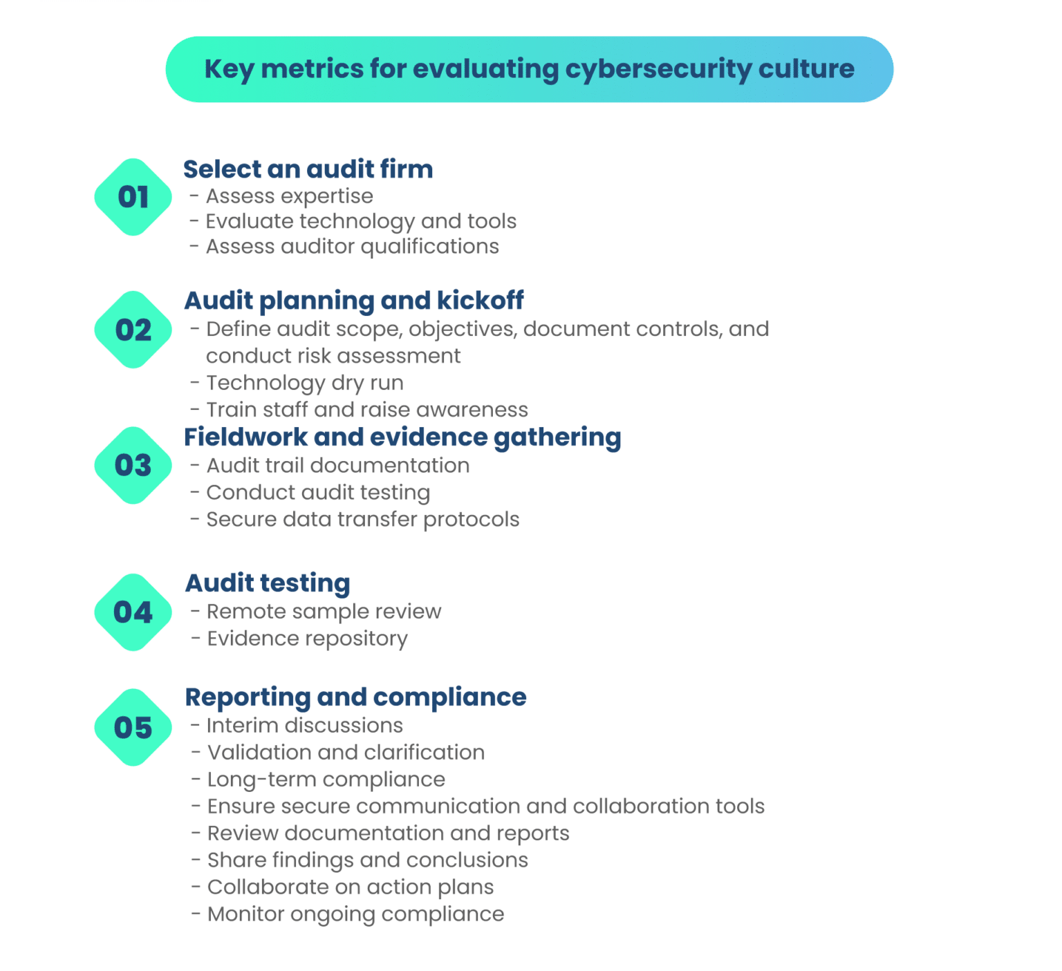 Comprehensive Guide To Remote Soc 2 Audits Scrut Automation