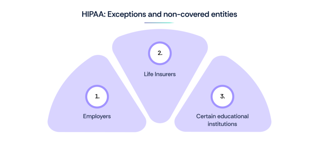 HIPAA: Exceptions and non-covered entities