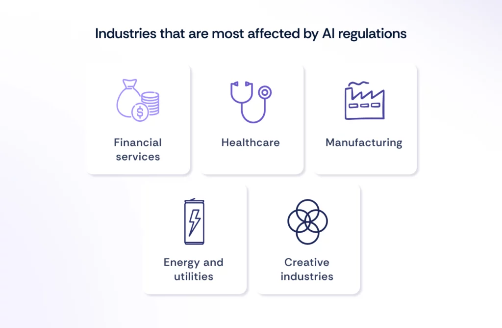 industries which require AI regulatory compliance