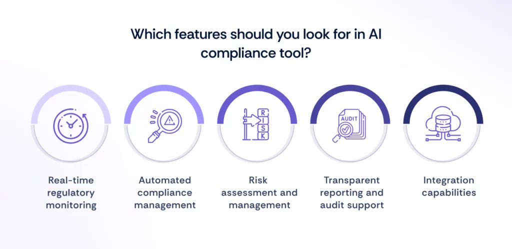 key features for AI compliance software