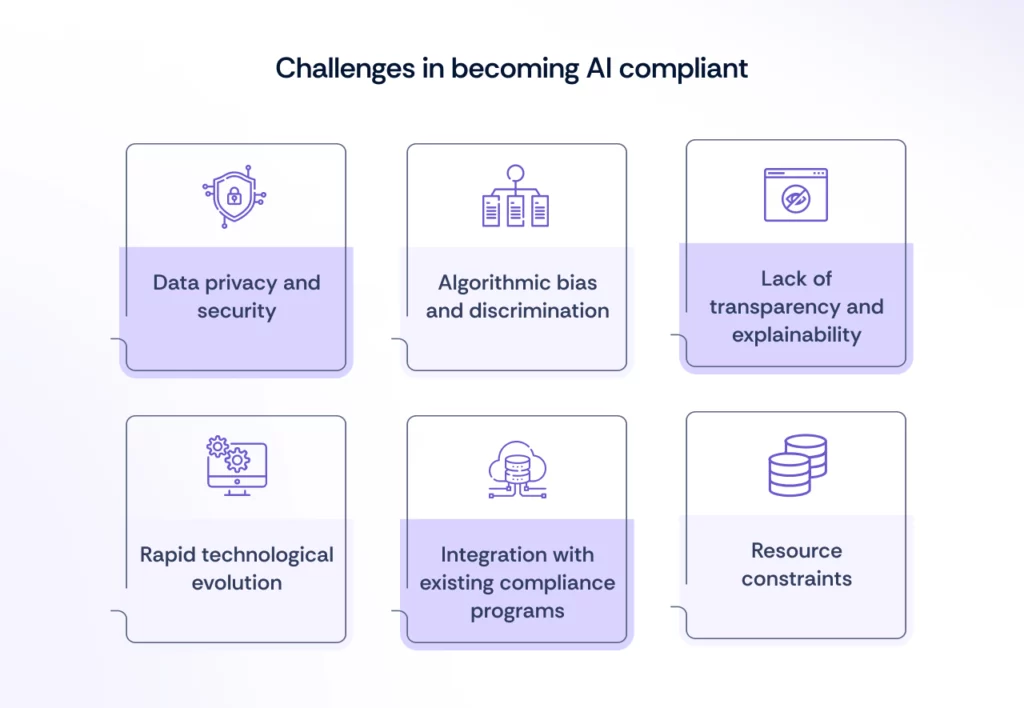 major challenges of becoming AI compliant