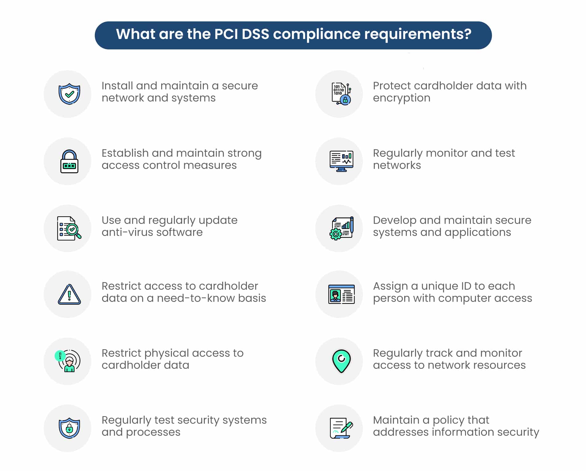 Pci Dss Compliance Checklist Scrut Automation 9921