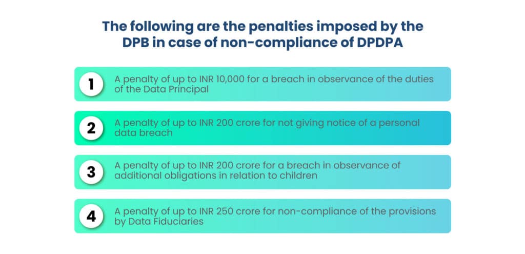 Deciphering The Digital Personal Data Protection Act (DPDPA) 2023 In ...