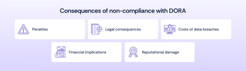 Consequences of non-compliance with DORA