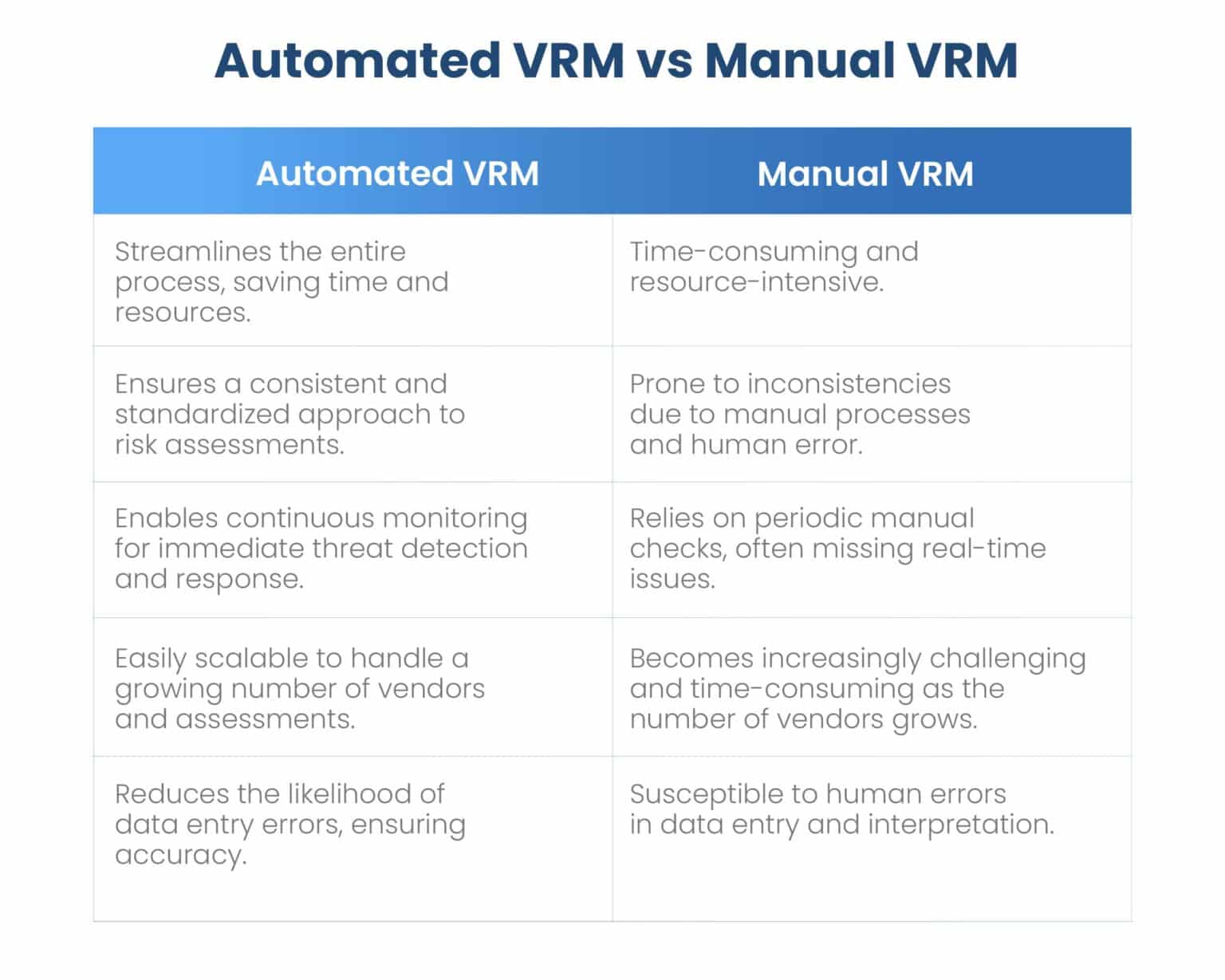 How to automate vendor risk management with Scrut Automation - Scrut ...